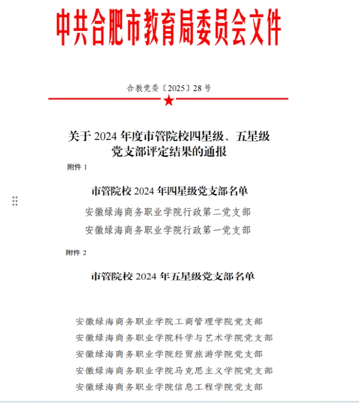 kaiyun5个支部荣获“五星级党支部”荣誉称号